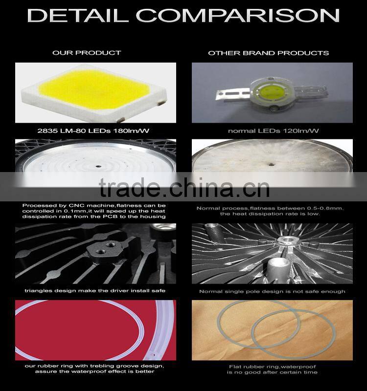 5Years Warranty 130Lm/W 100W LED High Bay Light