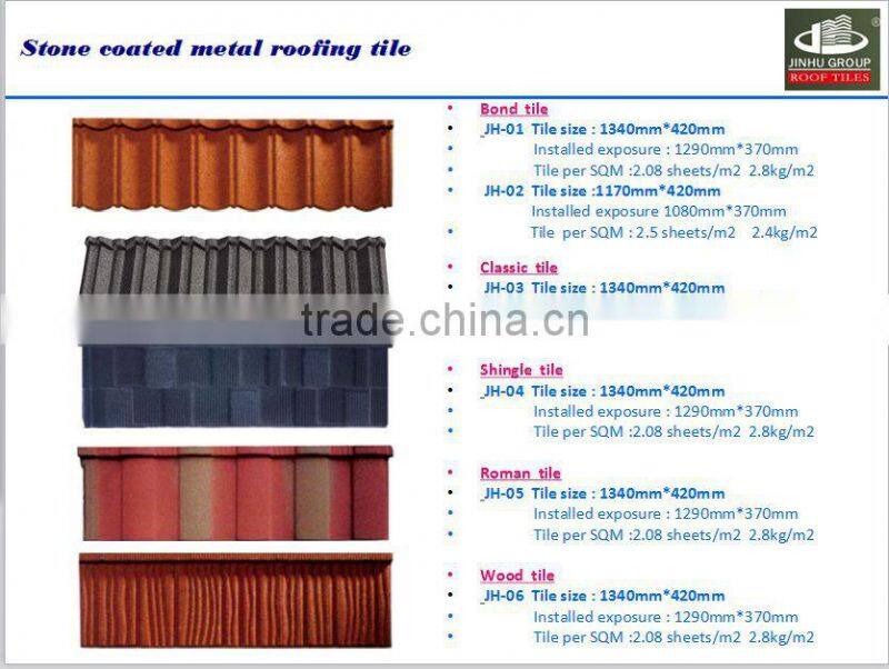 ALUMINIUM ROOFING/galvanized aluminum roof/decorative metal roofs