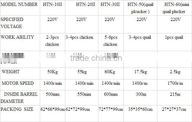 Mulfunctional poultry plucker used for chicken turkey goose duck with poultry plucke finger poultry killing cone
