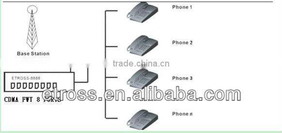 3G WCDMA FWT-8888 8 ports LONGSUNG U6100