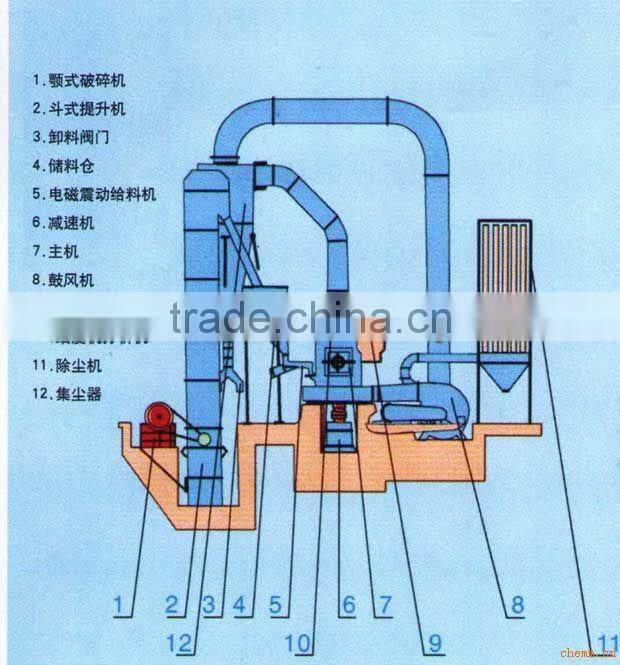 Good Quality High-pressure Micropowder Grinder for super fine powder proccessing such as kaolin,limestone, calcite, talcum,etc