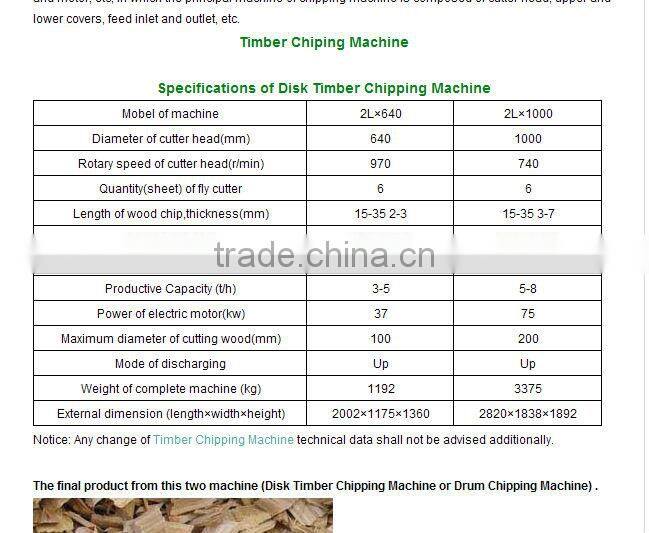 Timber Crushing Machine for Sale