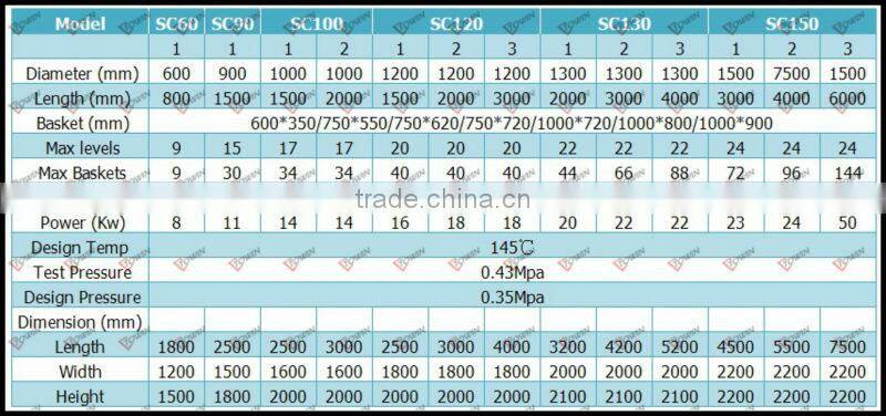 2000L retort pouch sterilizer