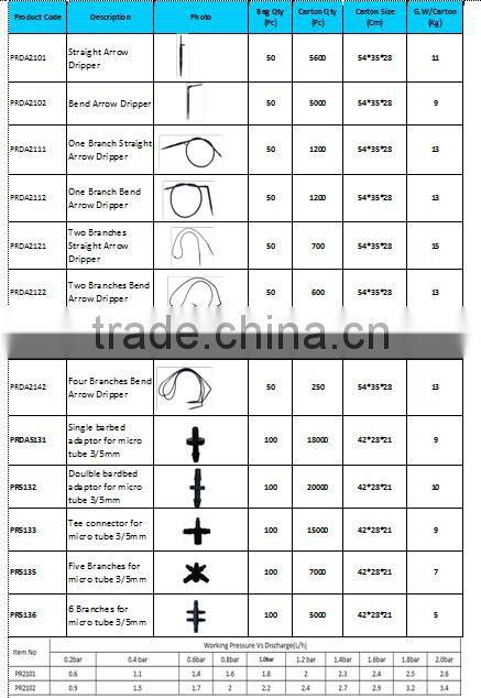 Plentirain brand straight arrow dripper for irrigation of potted flower, pot plant