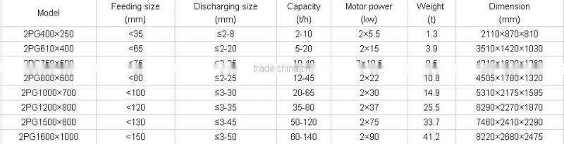 Roller crusher/silver ore mining process/crusher for sale.