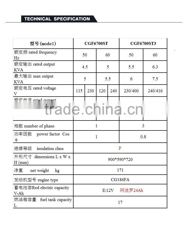 changgong design CGF6700ST super quiet 8kva small silent diesel generators