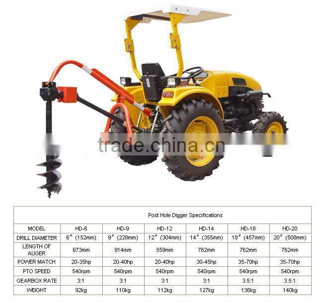 China tractor implements for sale! Diesle walking tractors with different types farm implements for sale !