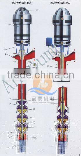 Stainless Still Deep Well Water Pumps