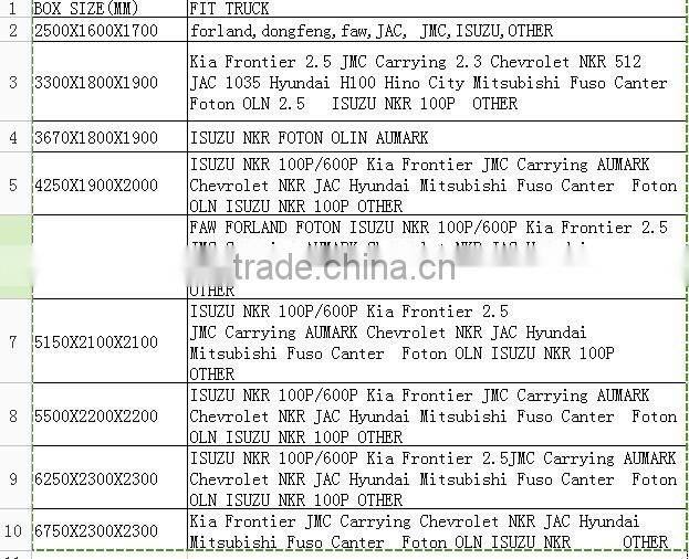 fiberglass truck body/refrigerated/freezer van body for fish