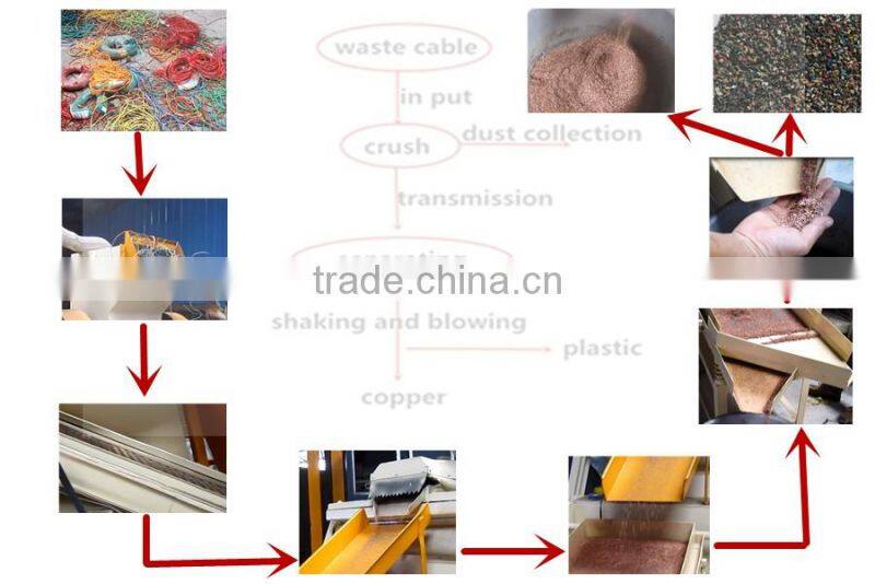 Copper wire recycling/cable granulator/small copper wire granulator