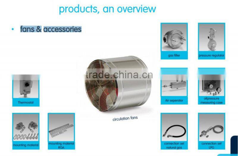 circulation fans & accessories