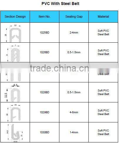 manufacture EPDM car door rubber seals