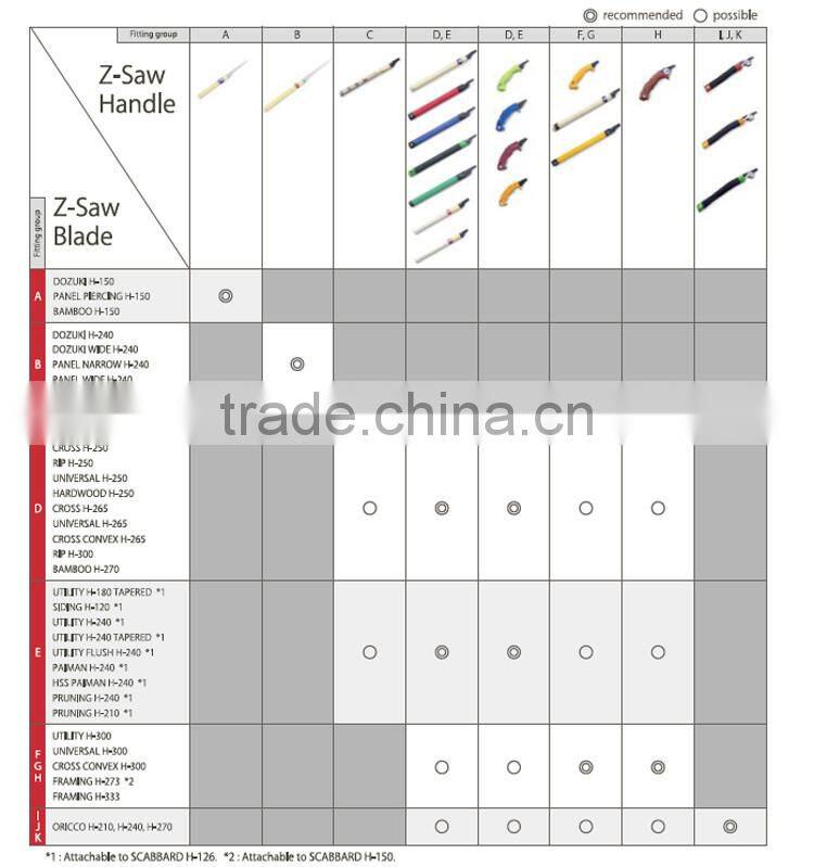 High quality and Easy to use japanese saw with various blades for professional