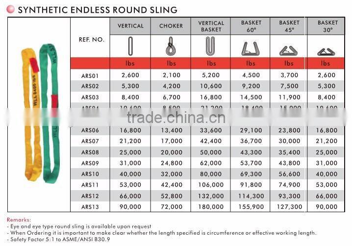 Polyester Round Sling endless type, Round lifting sling