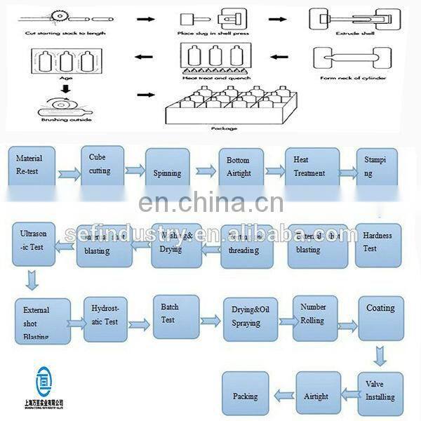 Hot Selling 25E Thread Valve Seamless Steel Oxygen Gas Cylinder
