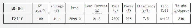 6-Axis 8-axis aircraft model brushless motor D8110-100 KV remote controlled