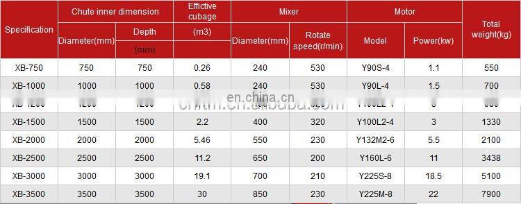 Ore slurry mixing equipment chemical mixer
