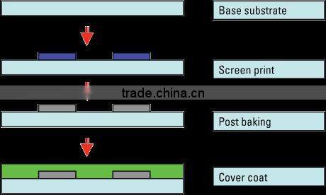 Multicolored silk screen printing glass