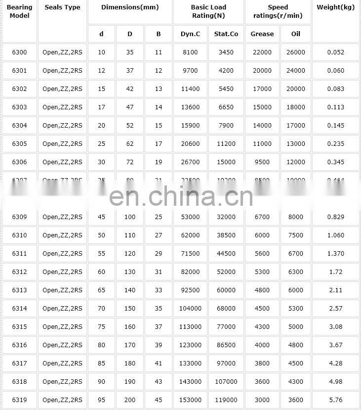 Hot sale high precision low noise 6322 c3 6322ZZ 6322-2RS 110*240*50mm deep groove ball bearing