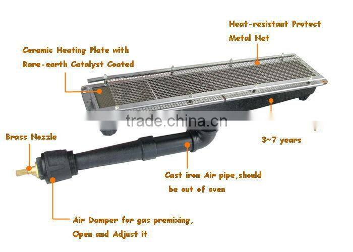 Powder Coating Line Ceramic Infrared Burner HD162