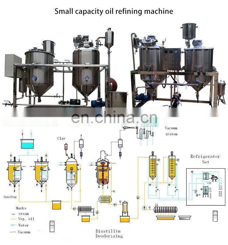 professional provider palm karnel oil making hydrogenation oil machine kernel price