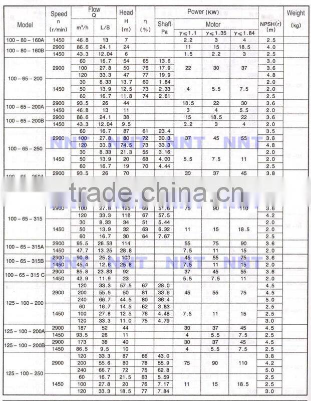 Stainless steel electric chemical transfer pump