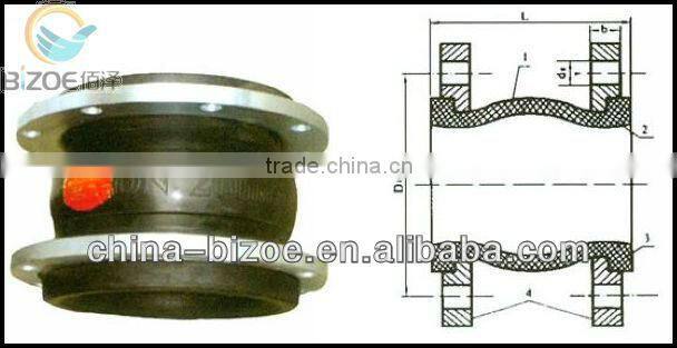 rubber wood finger joint