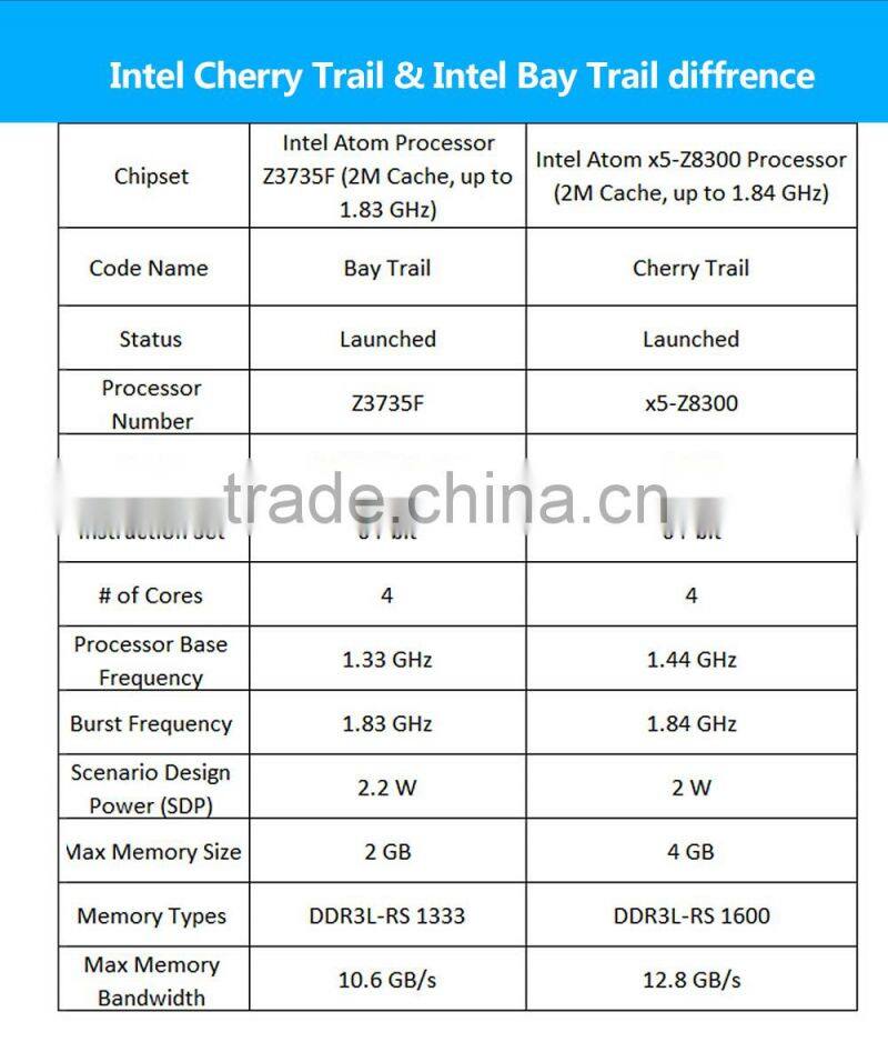 Vensmile micro pc mini computer 32gb IPC002 Plus mini pc Intel Cherry trail intel atom micro pc mini computer