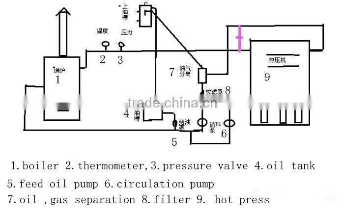List of Boiler Manufacturers Oil Heater Boiler -extruded Shape