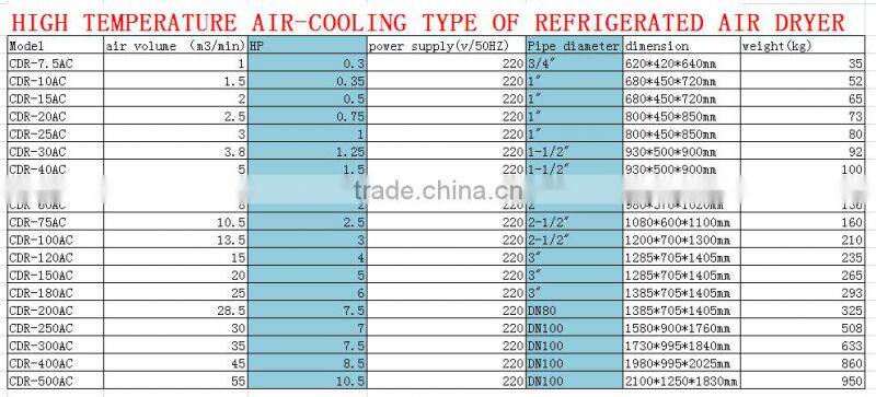 high temperature air-cooling type of refrigrrated air dryer