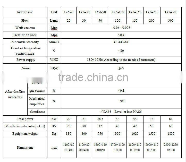 Waste Lube Oil Hydraulic Oil Water Remove Oil Purification waste cooking oil Equipment recycling biodiesel plant China