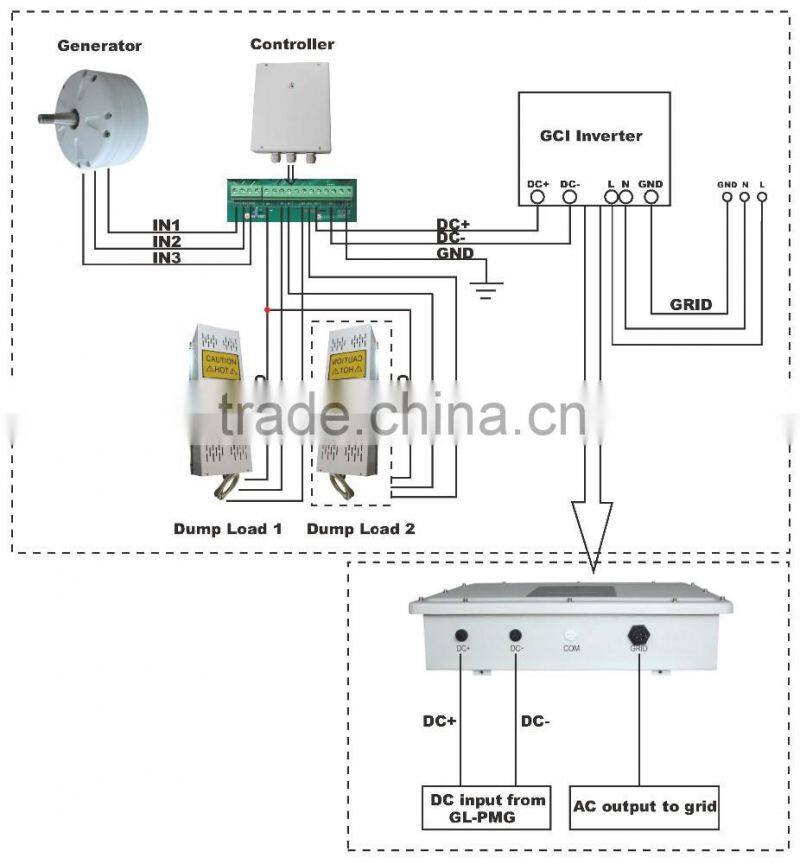 HENRYD! 6KW 10KW 15KW Wind grid tie inverter for wind power on grid system, with 3 phase output