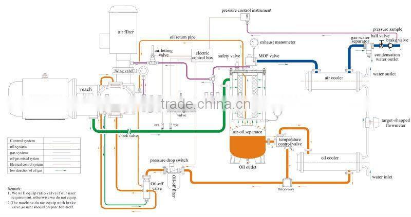 RHINOAIR Water cooling stationary electric screw air compressor TROGD-315 315KW