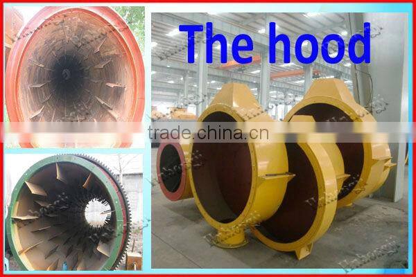 Experienced professional sludge drum dryer manufacturer with ISO CE approved