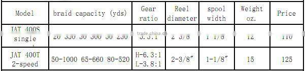 Lever drag top quality JAT400 fishing reel trolling