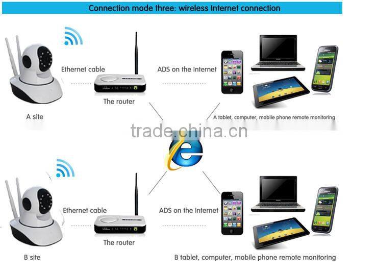 Plug Play two way audio external camera SD card Andriod ISO phone IP wifi intercom camera WPS wireless camera Mic & speaker