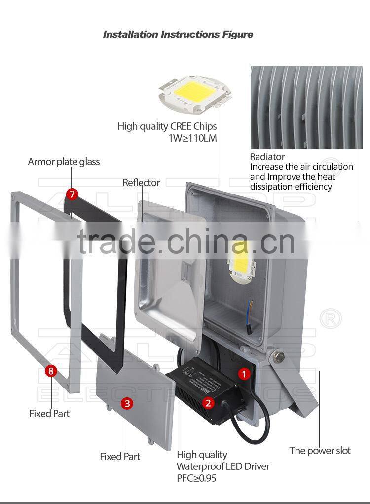 IP67 waterproof bridgelux cob 80w new led flood light