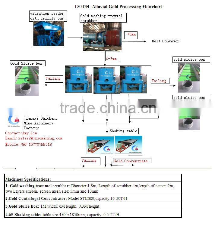 gold sluice mat for alluvial gold mining plant