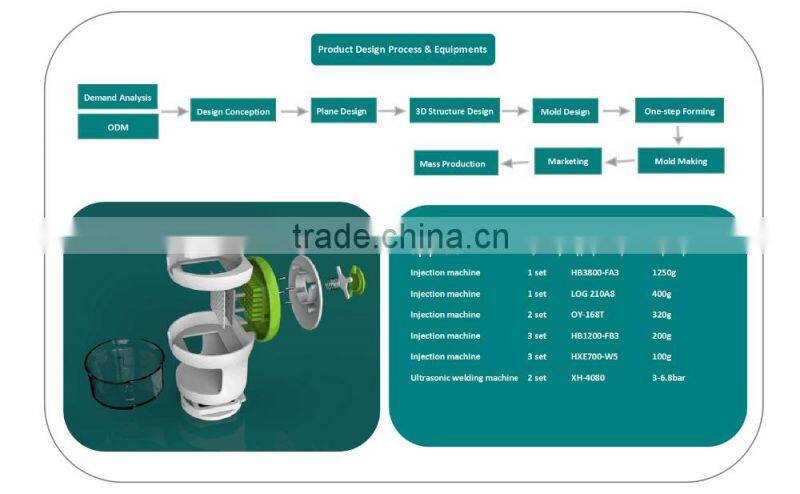 2015 New Arrival 3 in 1 Plastic Garlic chopper Garlic press