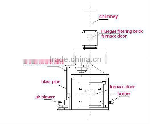 medical waste incineration plant