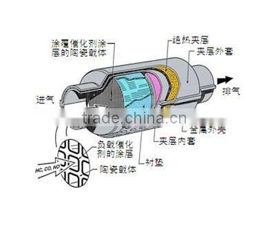 DPF and DOC diesel catalytic converter for bus/truck