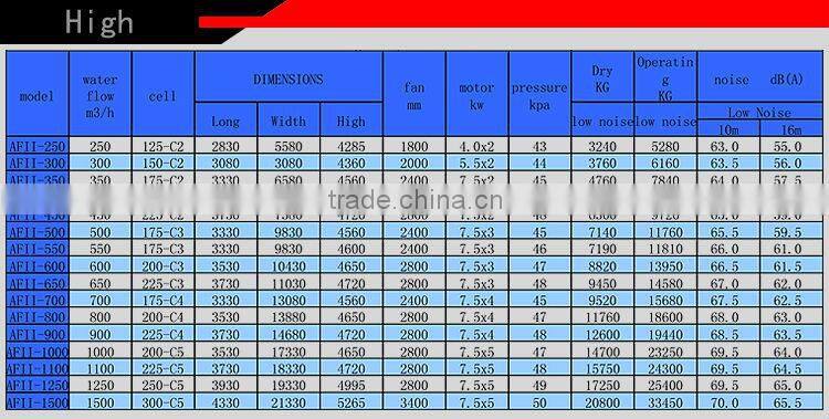 1200T Moderate Temp Counter-Flow FRP Rectangular Cooling Tower