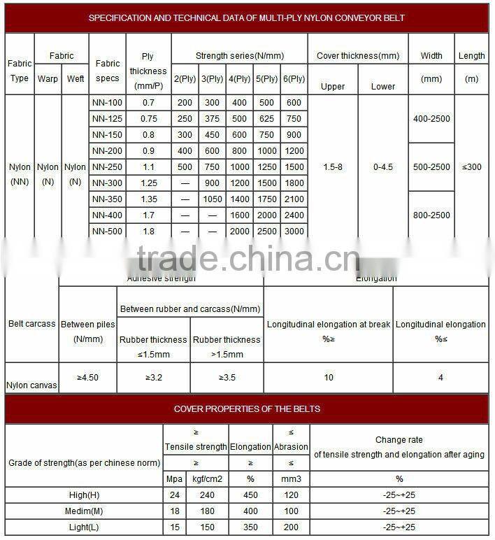 Gold supplier rubber conveyor belt manufacturer