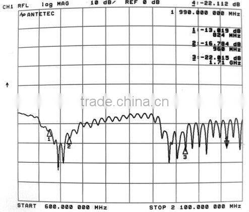 Huawei 3g usb modem GSM antenna with HRS GT5-1S connector