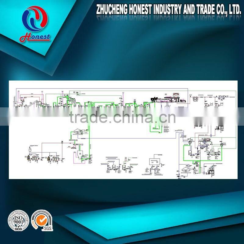 2016 Competive Toilet Paper Making machinery For Sale