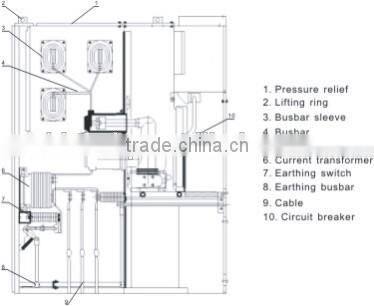 24kV switchgear