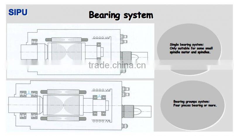 SIPU Walk core lathe spindle motor