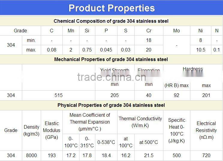 304 stainless steel plate en 10204 certificate 3.1