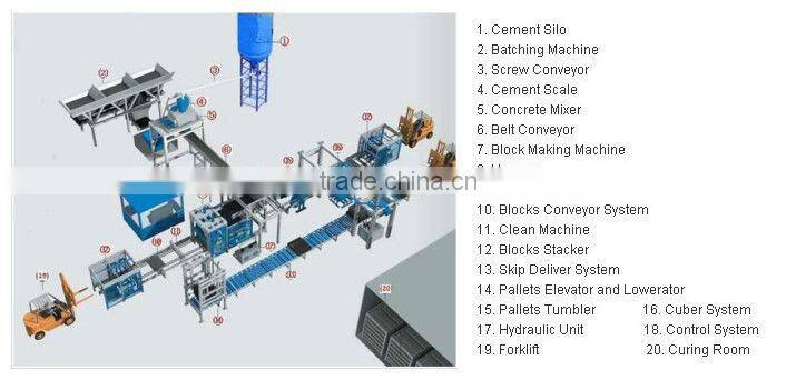 HY300T interlocking paving block machine Low investment and high profit