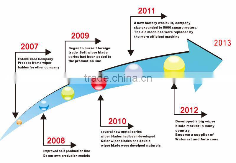 Lada Windshield Frame Wiper Blade 148